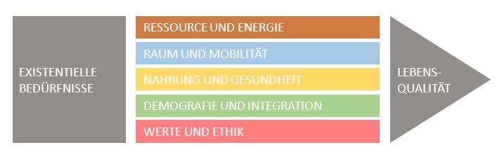 5 Themenpaare_bunt_Nachhaltiges Bauen_web.JPG