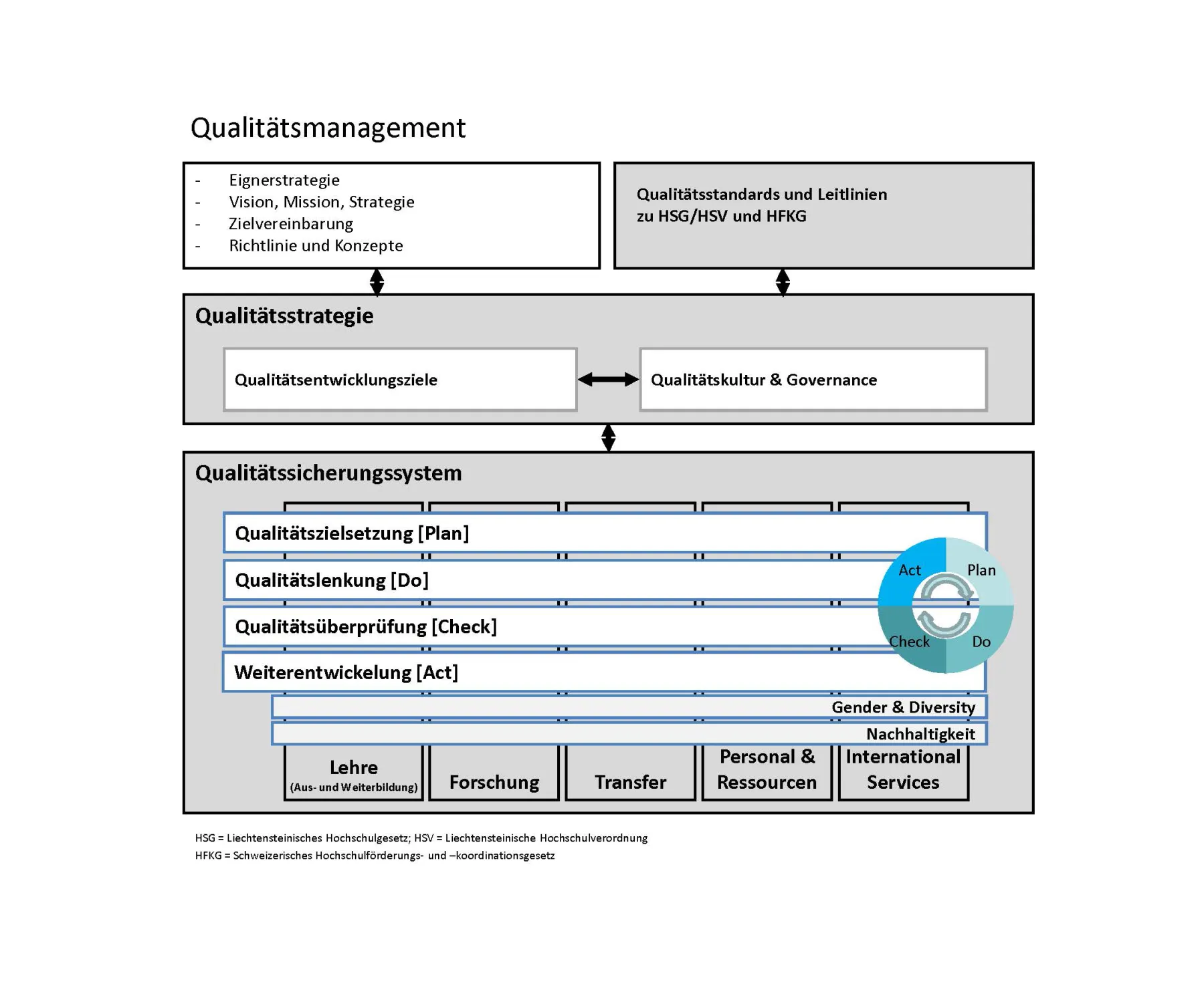 Portrait-Qualitaetsmanagement_Universitaet-Liechtenstein