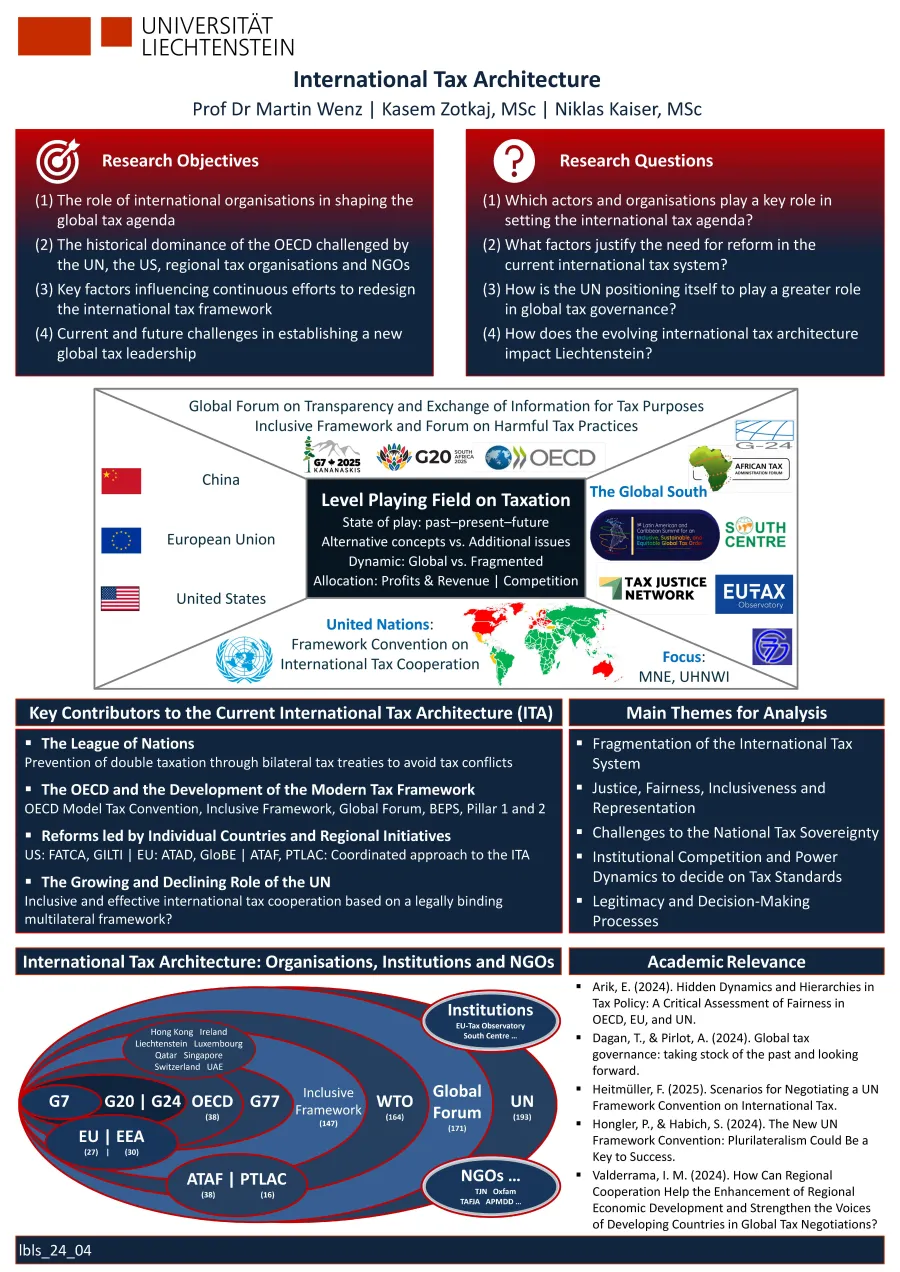Abschlussposter Analyse der internationalen Steuerarchitektur und ihre Auswirkungen auf Liechtenstein